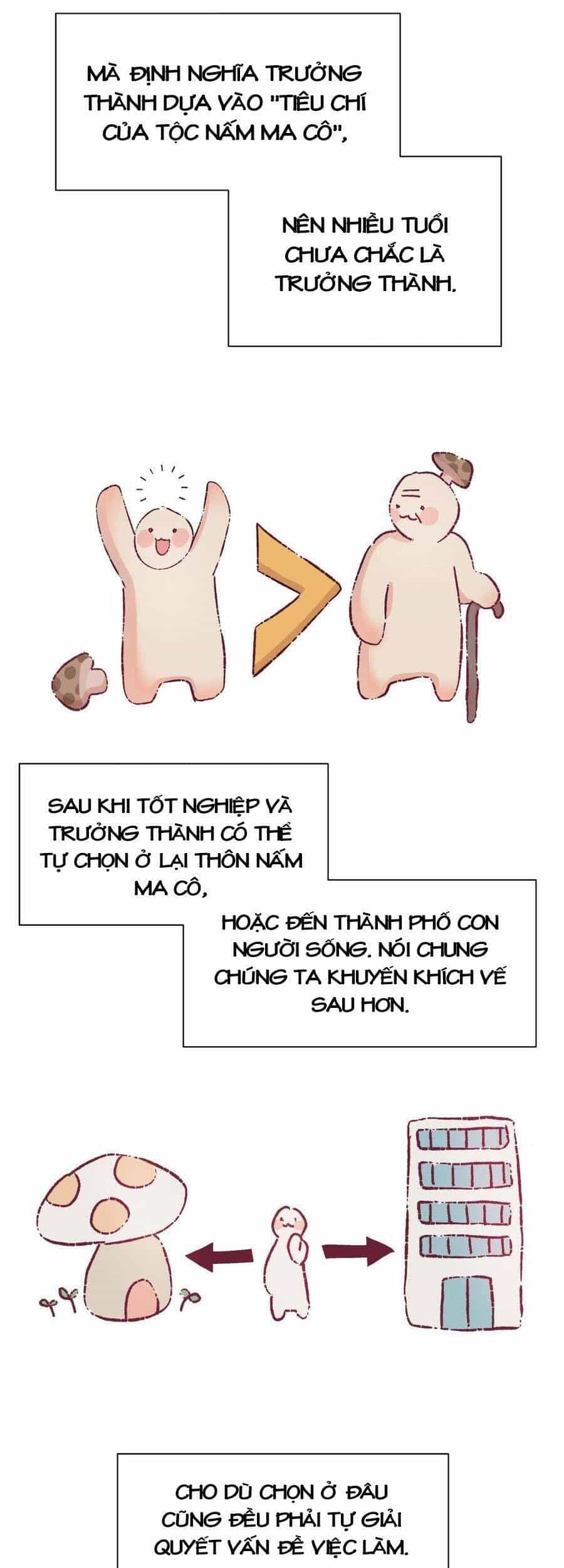 Nhật Ký Nấm Ma Cô - Chương 6 - ảnh 32