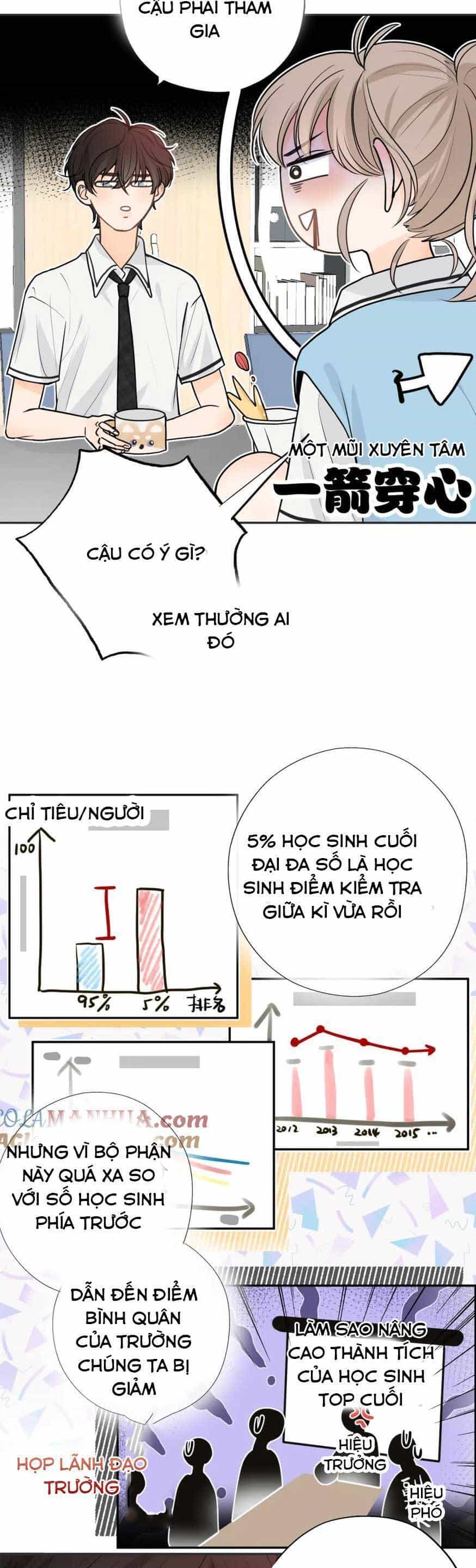 Nhật Ký Tình Yêu Hằng Ngày - Chương 2 - ảnh 13