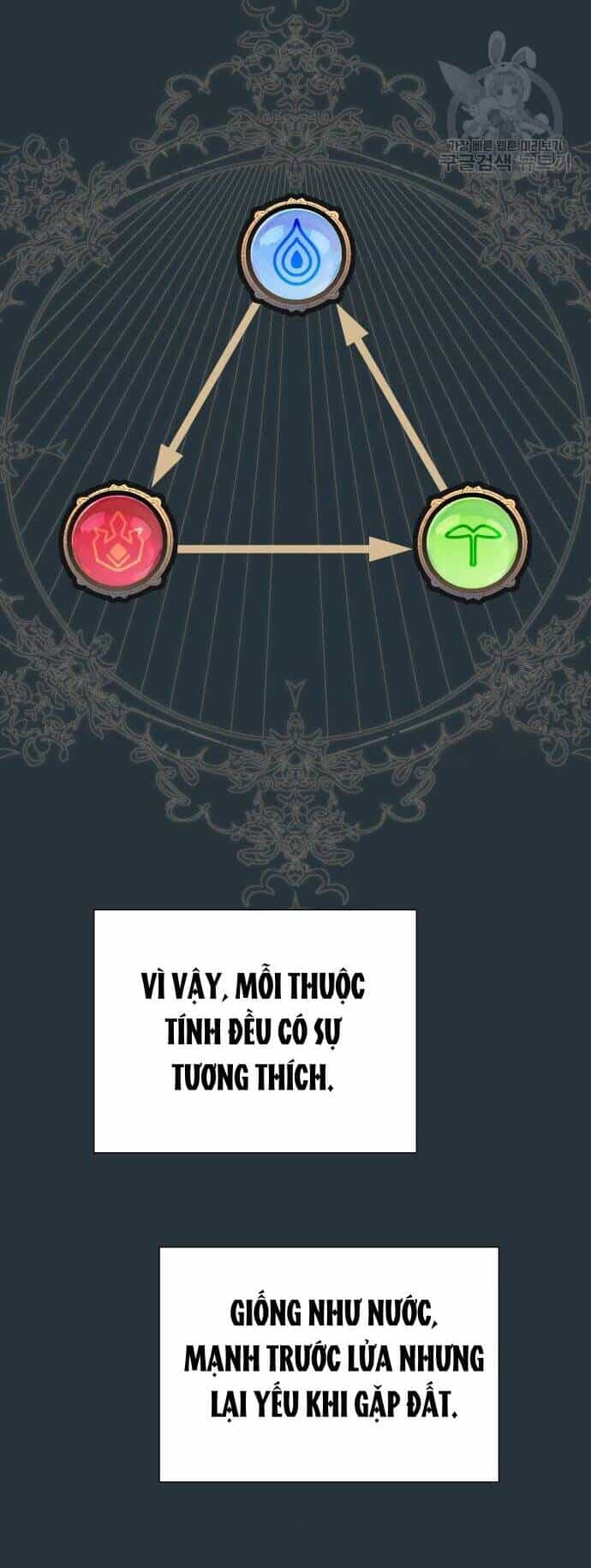 Pháp Sư Hiện Kim Của Trò Chơi Lỗi - Chương 12 - ảnh 58