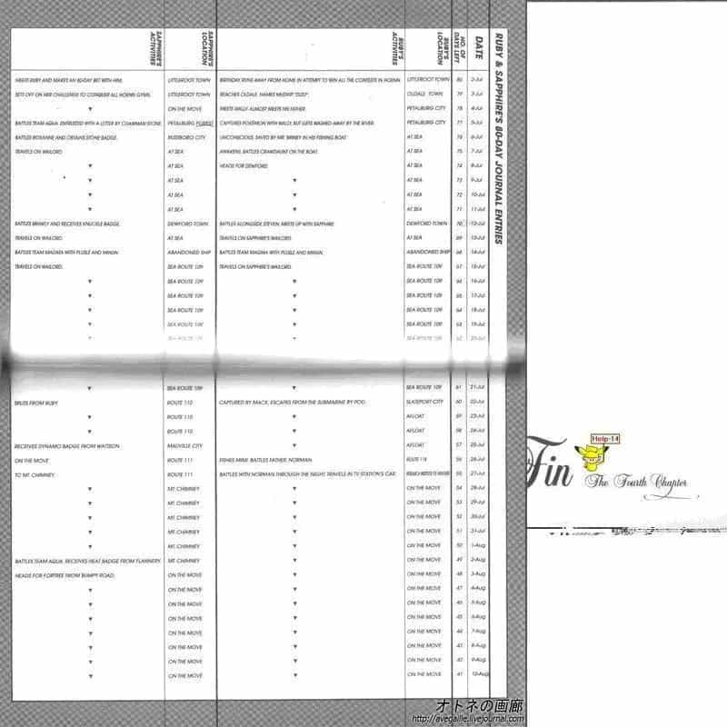 Pokemon Special - Chương 267.2 - ảnh 20