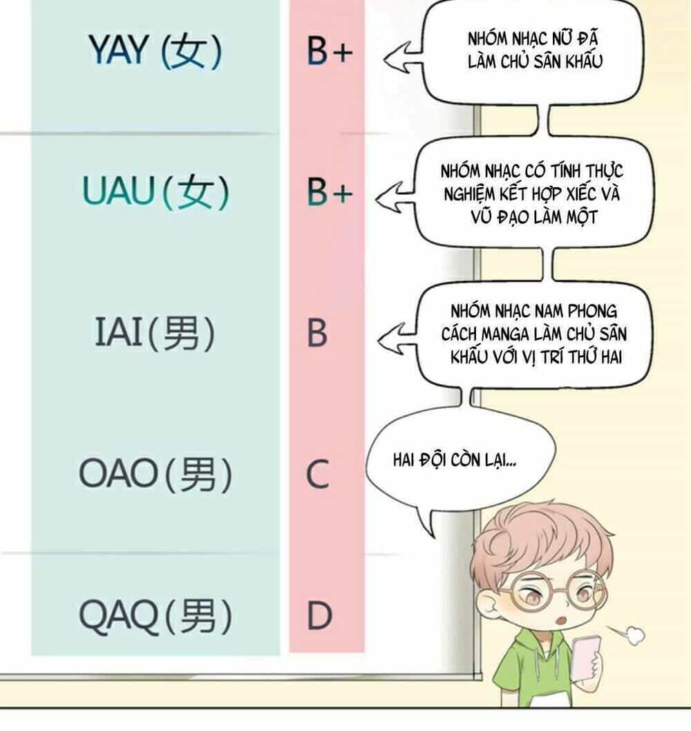 Sổ Tay Nuôi Dưỡng Thần Tượng, Lên Đường Thôi! - Chương 11 - ảnh 3