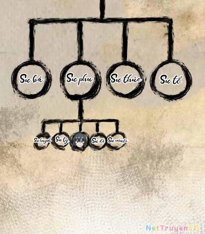 Sư Tôn Của Ta Luôn Dõi Theo - Chương 15 - ảnh 99