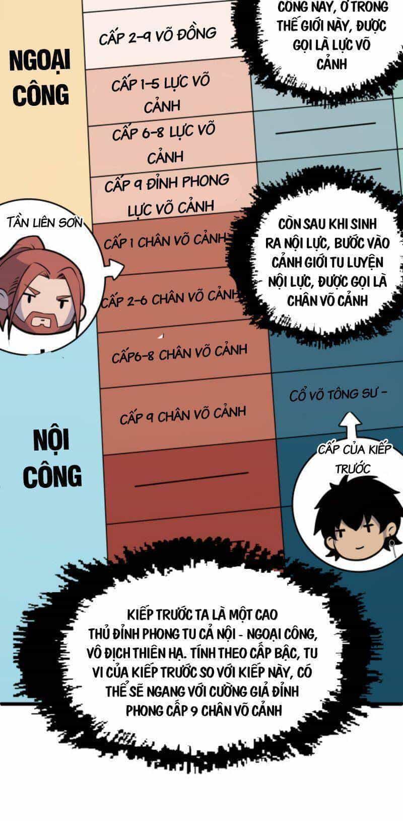 Sự Trở Lại Của Đệ Nhất Tông Sư - Chương 2 - ảnh 42