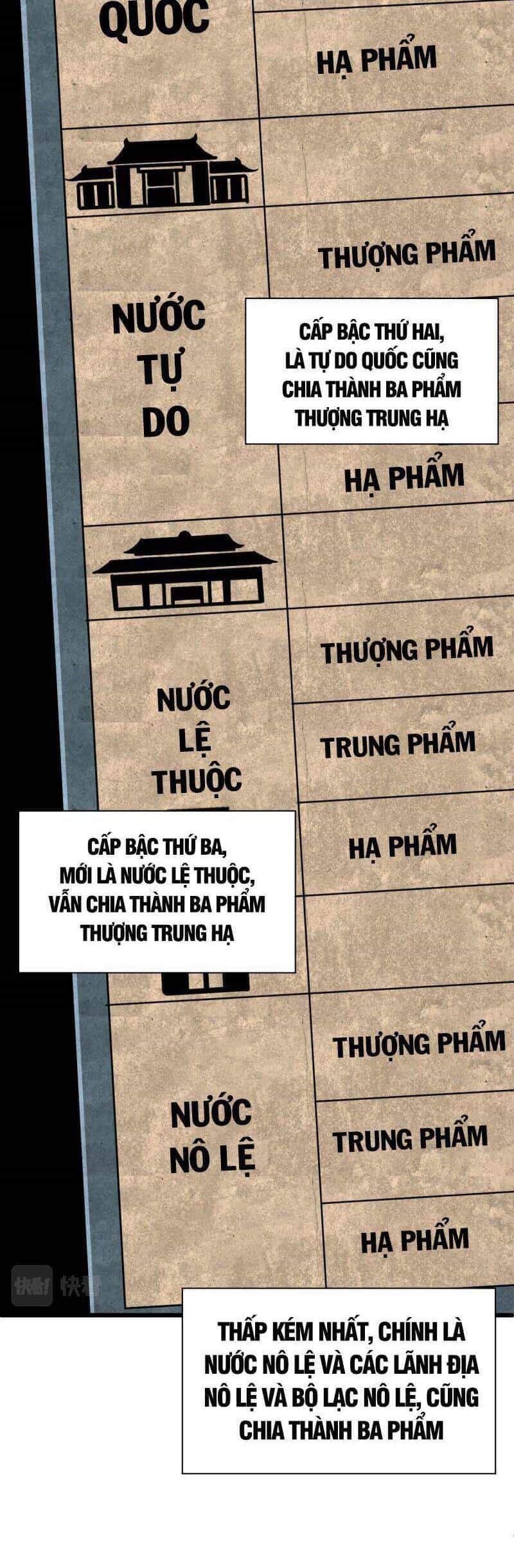 Sự Trở Lại Của Đệ Nhất Tông Sư - Chương 30 - ảnh 2