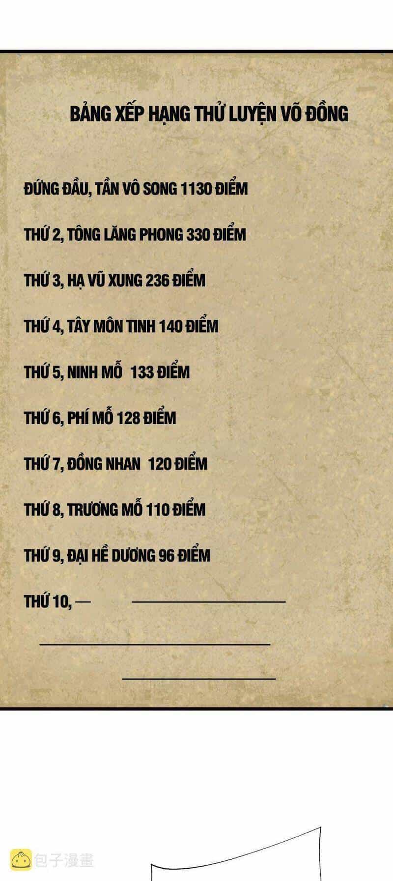 Sự Trở Lại Của Đệ Nhất Tông Sư - Chương 37 - ảnh 42