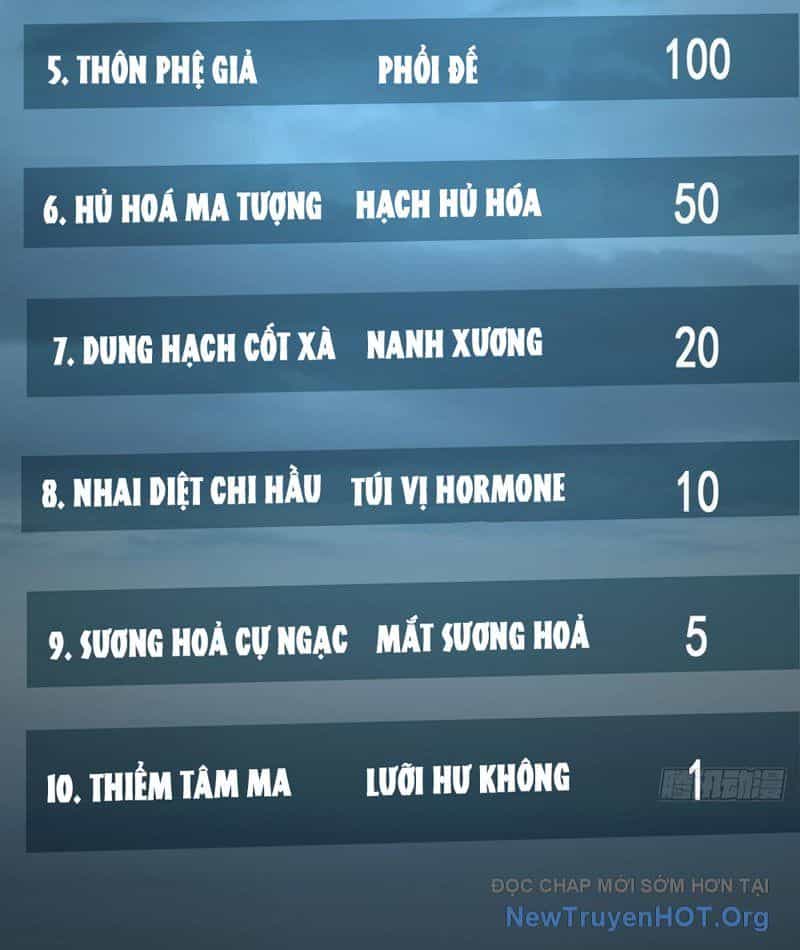 Ta Bắt Quái Thú Ở Tận Thế - Chương 25 - ảnh 8