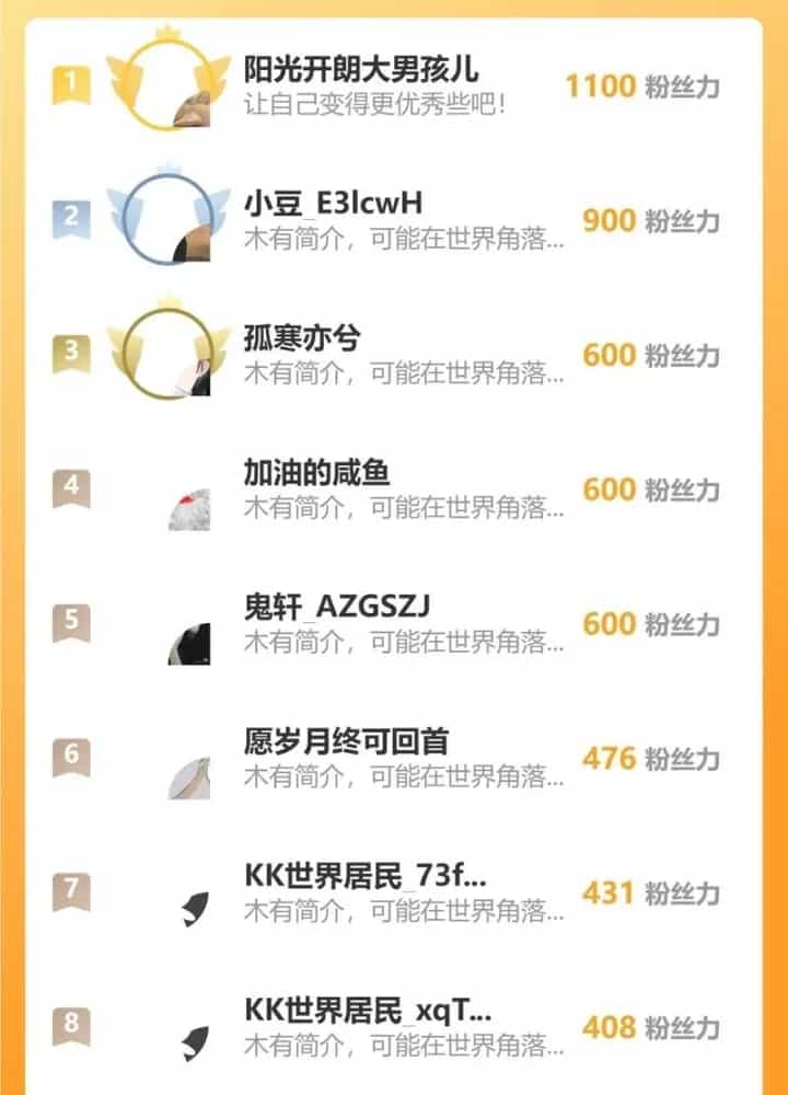 Ta Có Thể Thấy Tỉ Lệ Thành Công - Chương 295 - ảnh 97
