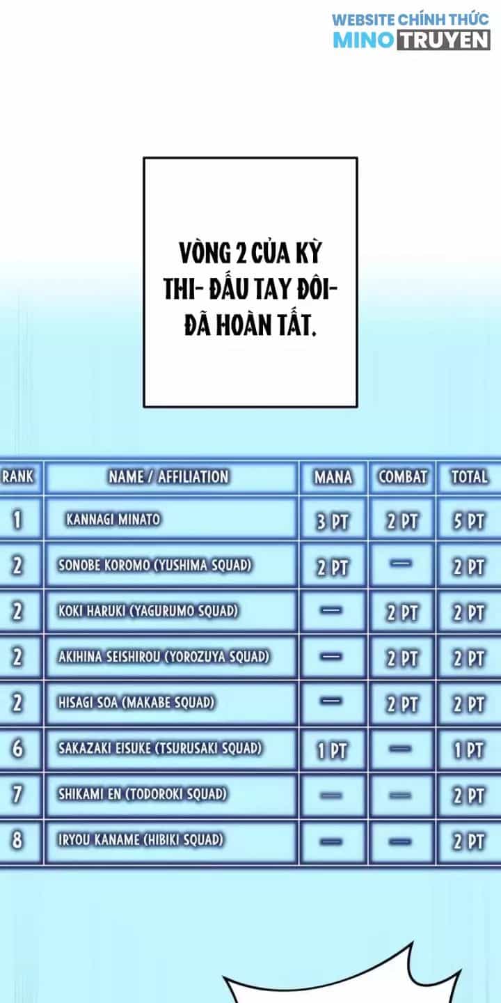 Ta Là Kẻ Siêu Việt Duy Nhất - Chương 31 - ảnh 93