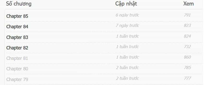 Ta Vô Địch Lúc Nào - Chương 98 - ảnh 14