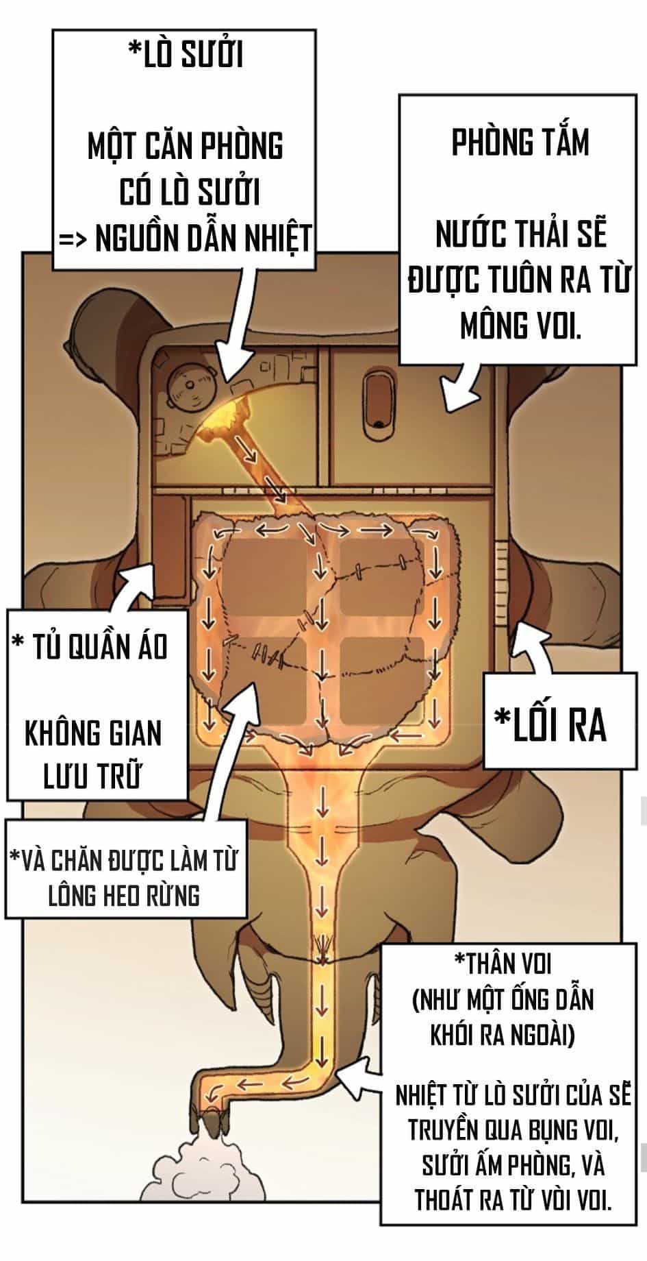 Tái Thiết Hầm Ngục - Chương 22 - ảnh 63