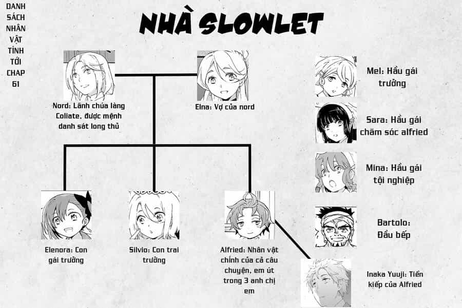 Tensei Shite Inaka De Slowlife Wo Okuritai - Chương 61.5 - ảnh 1