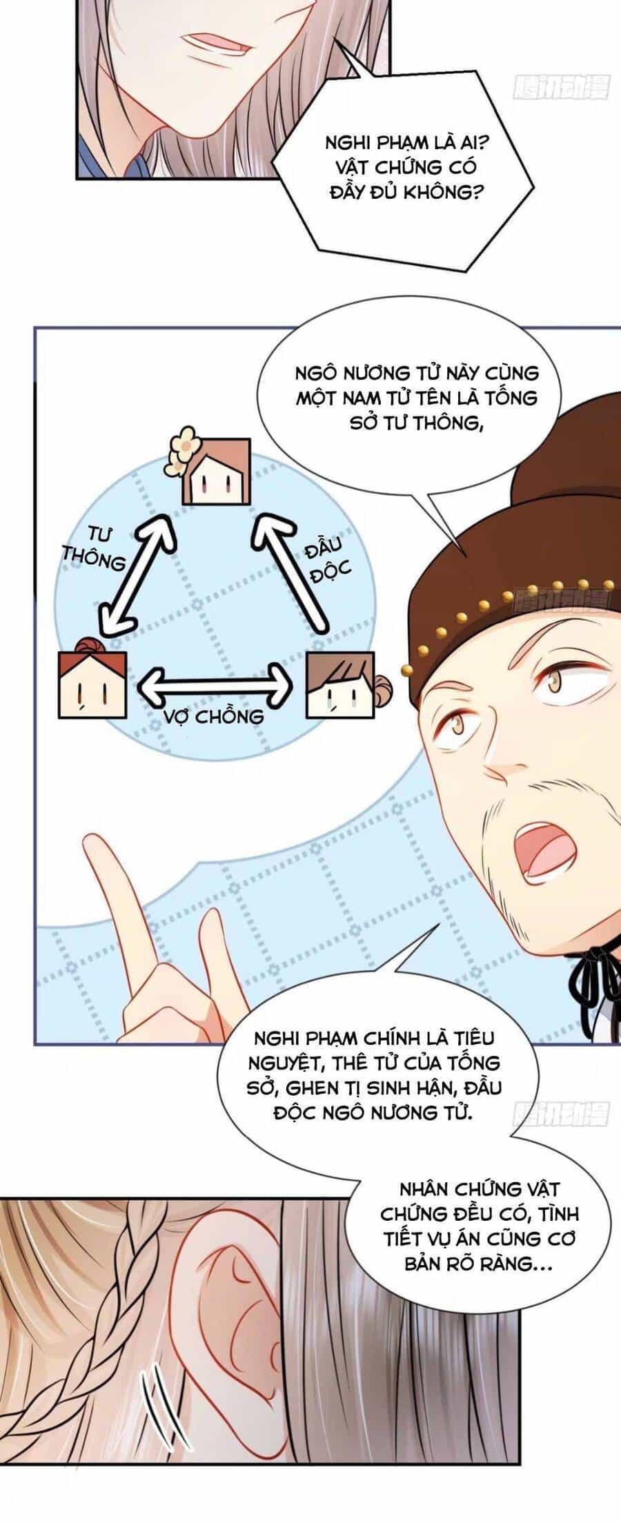 Thần Bộ Đại Nhân Phụng Mệnh Yêu Đương - Chương 1 - ảnh 18