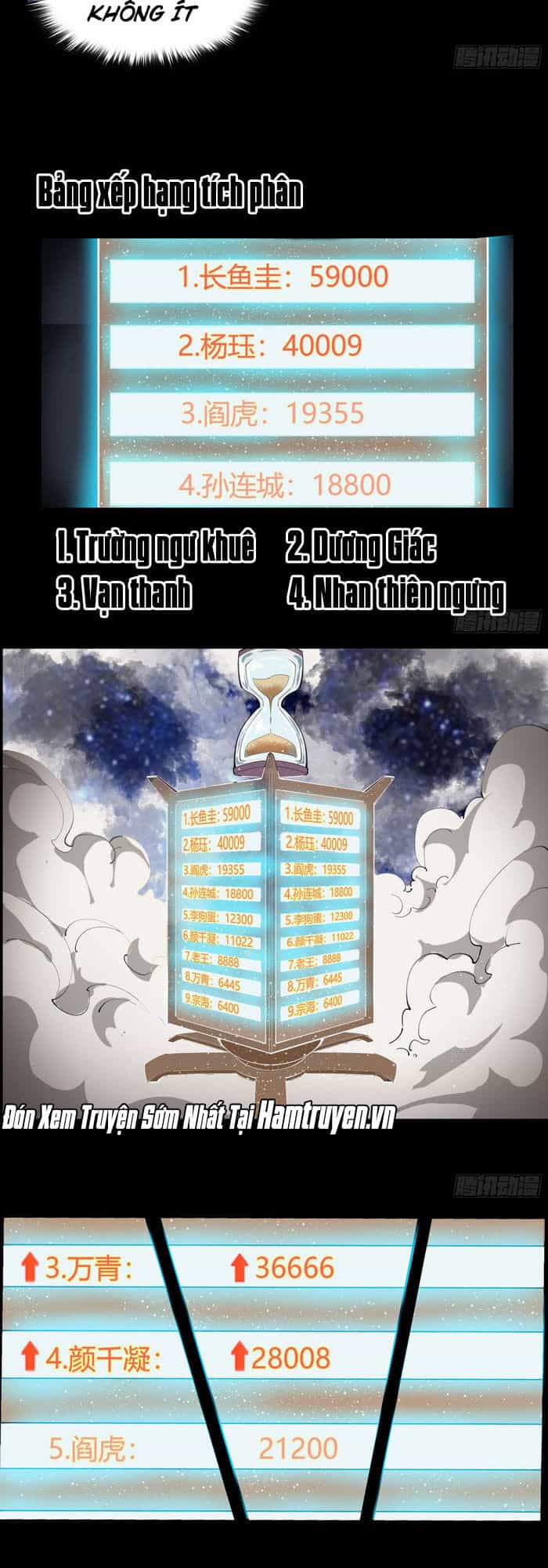 Thanh Đế Truyện - Chương 41 - ảnh 17