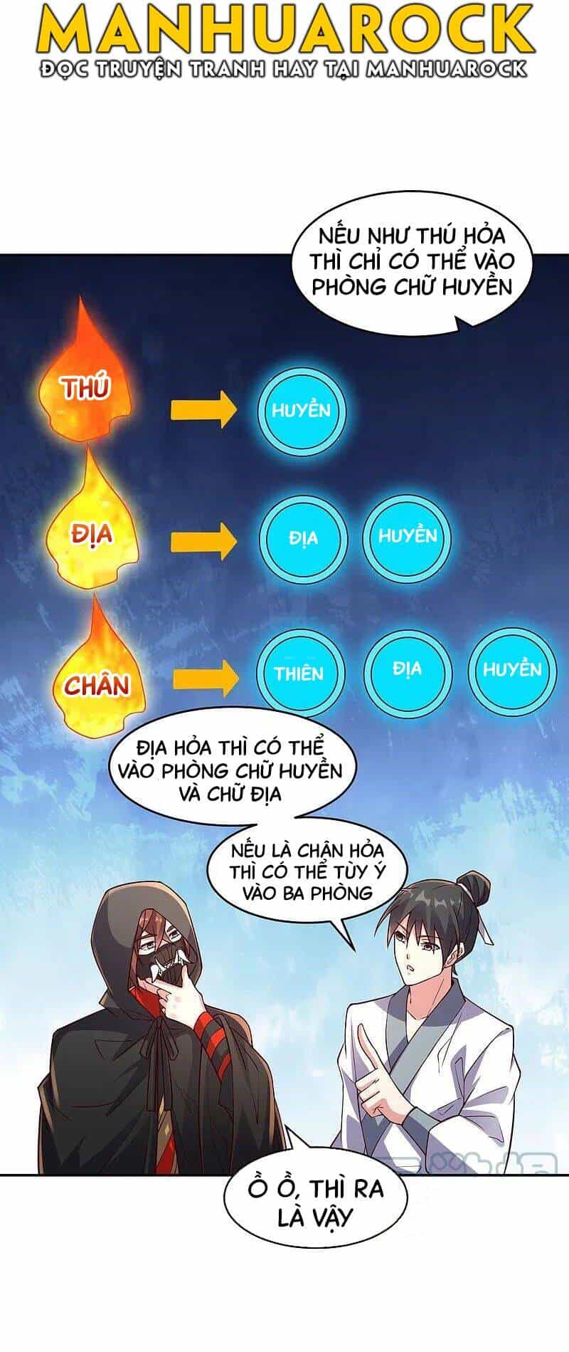 Tiên Võ Đế Tôn - Chương 287 - ảnh 58