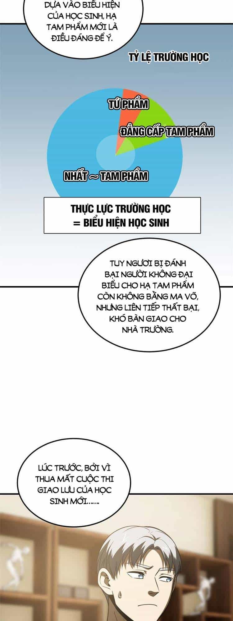 Toàn Cầu Cao Võ - Chương 162 - ảnh 7