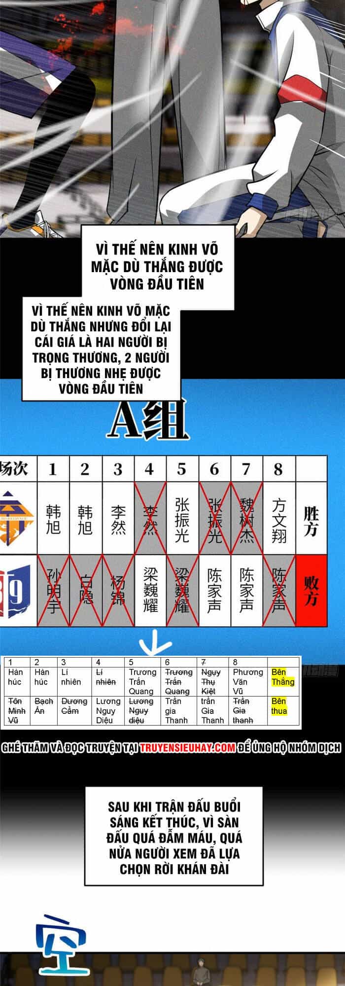 Toàn Cầu Cao Võ - Chương 78 - ảnh 5