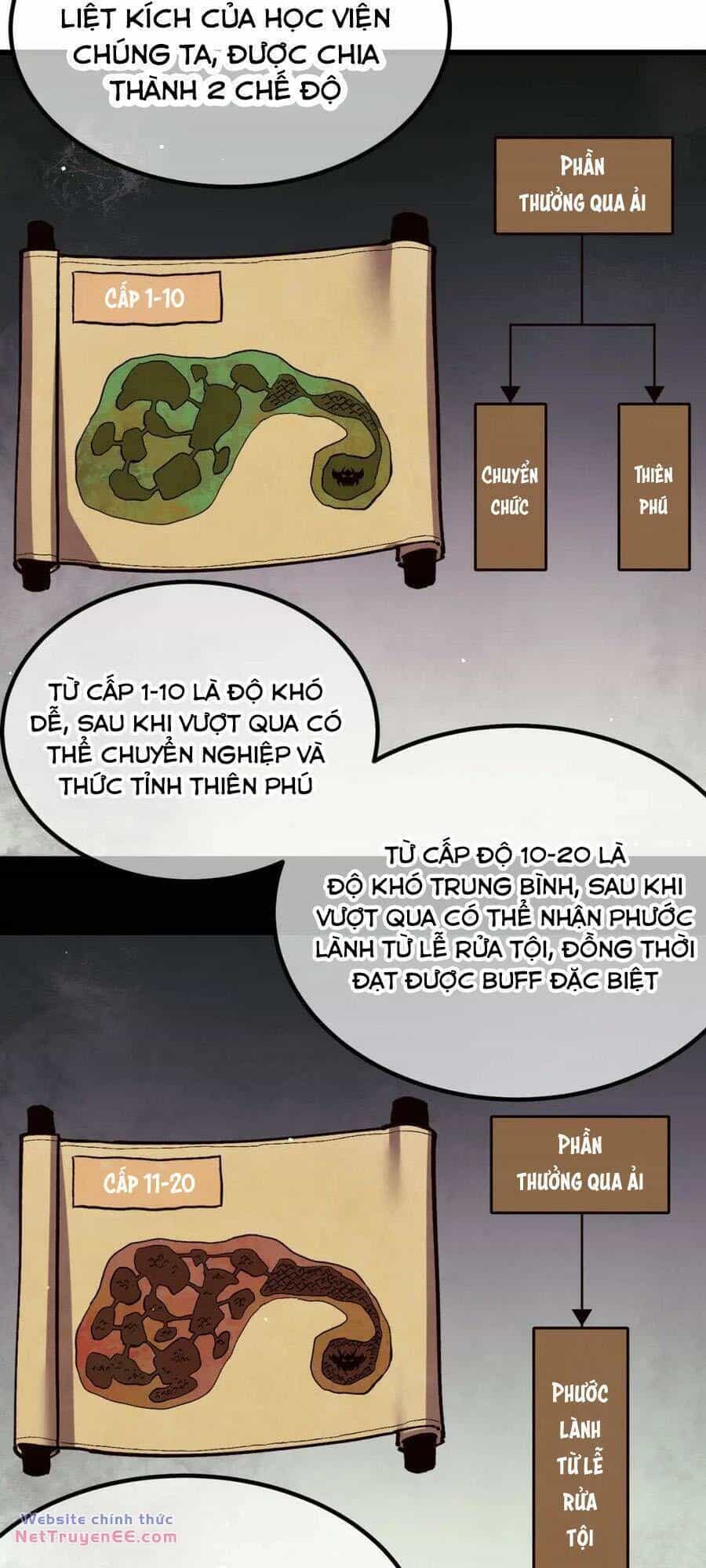 Toàn Dân Chuyển Chức: Bị Động Của Ta Vô Địch - Chương 14 - ảnh 57