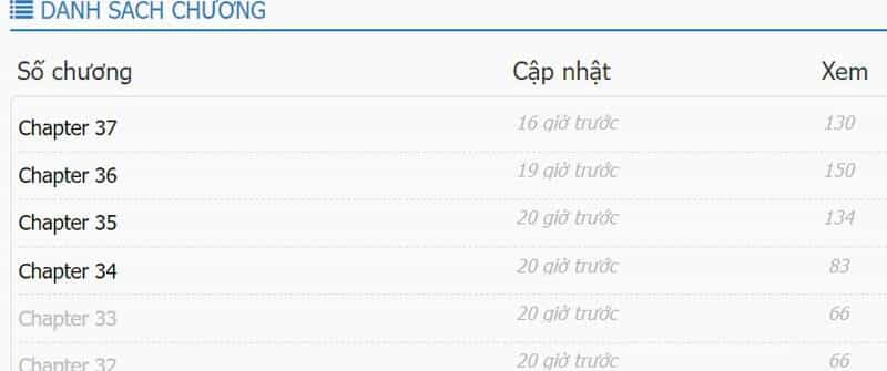 Tối Cường Thần Thoại Đế Hoàng - Chương 28 - ảnh 22