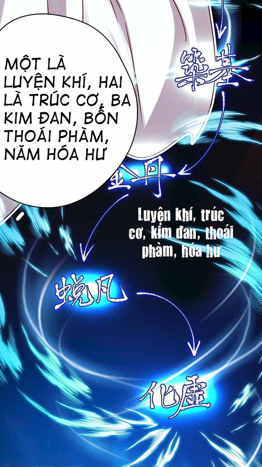 Tối Cường Thần Thoại Đế Hoàng - Chương 5 - ảnh 29