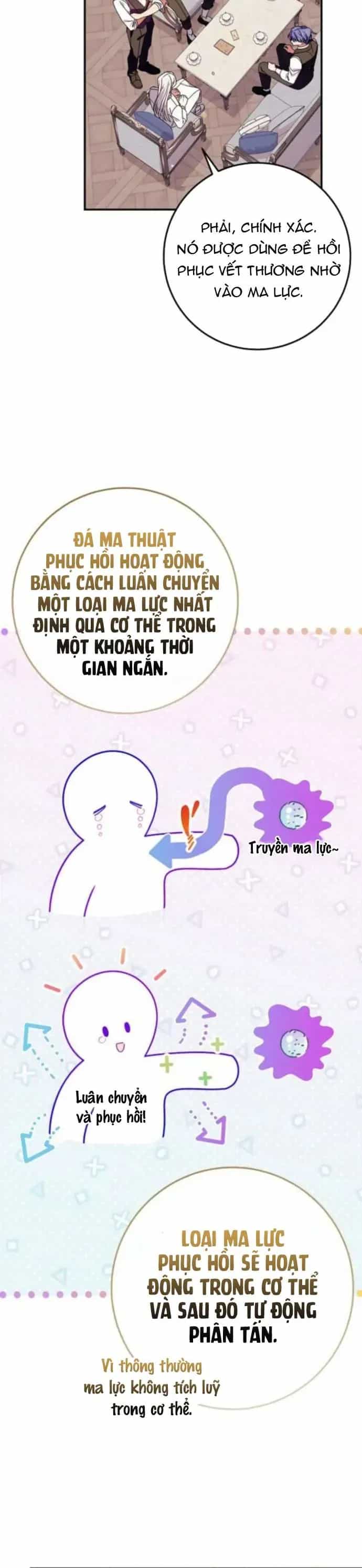 Tôi Đã Có Một Gia Đình Mới Mà Trước Đó Không Nằm Trong Kế Hoạch Nhận Nuôi. - Chương 45 - ảnh 21