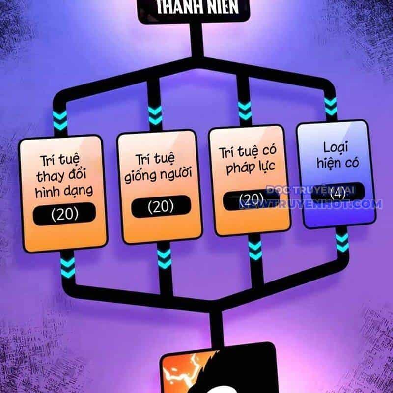 Tôi Đã Trở Thành Quái Vật Không Gian - Chương 62 - ảnh 63