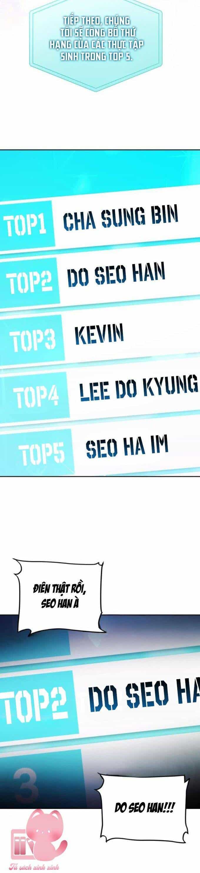 Tôi Trở Thành Thành Viên Trẻ Tuổi Nhất Nhóm Nhạc Idol Nam - Chương 29 - ảnh 24