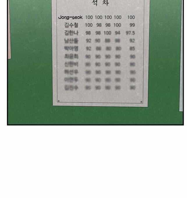 Tôi Viết Sách Để Thăng Cấp - Chương 120 - ảnh 46