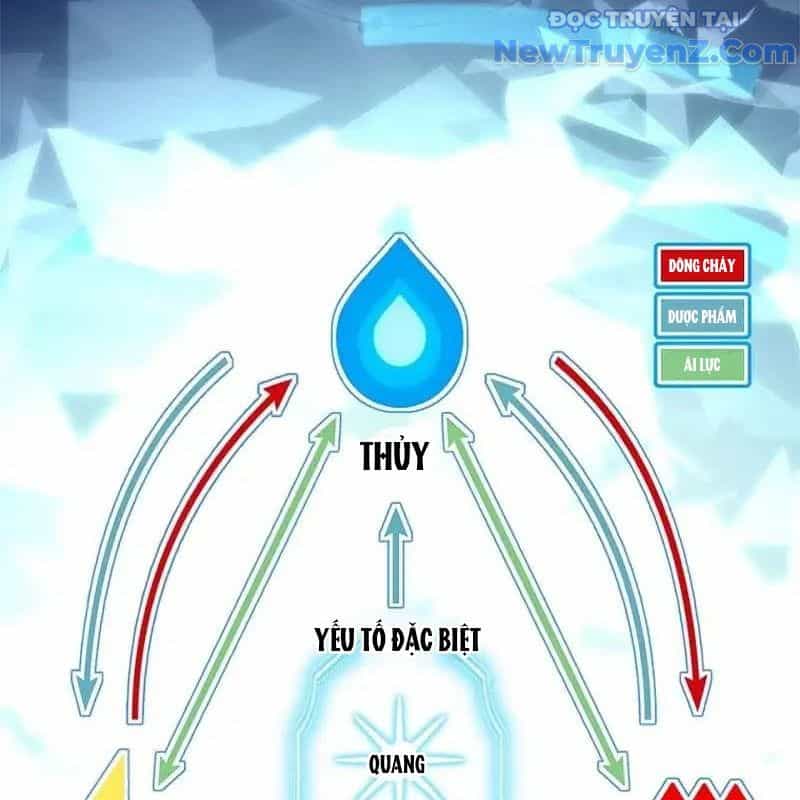 Trở Thành Bạn Thời Thơ Ấu Của Boss Cấp Trung - Chương 25 - ảnh 30