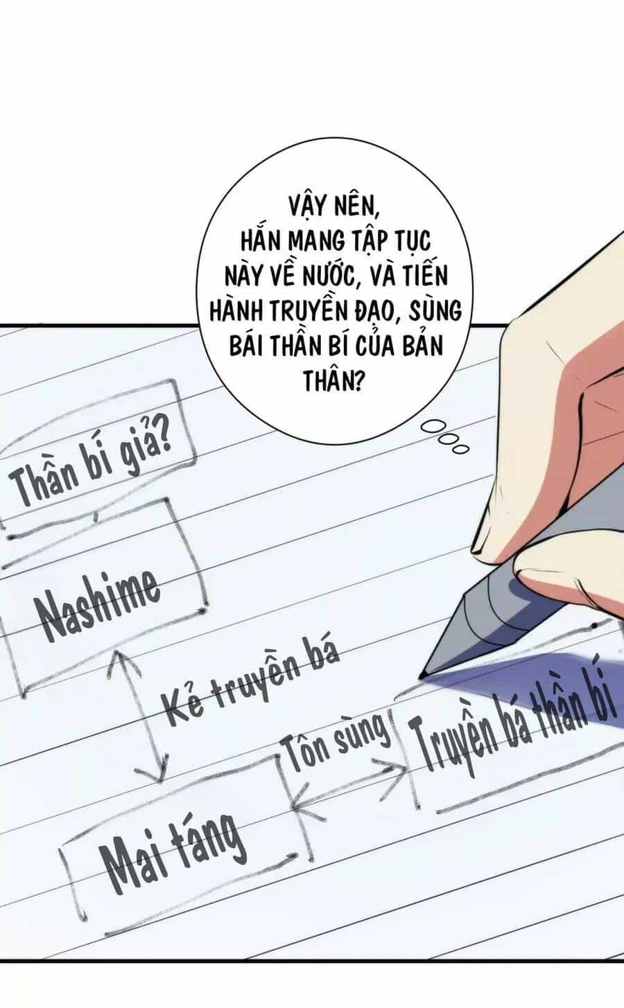 Trở Thành Thần Chủ Cthulhu - Chương 140 - ảnh 60