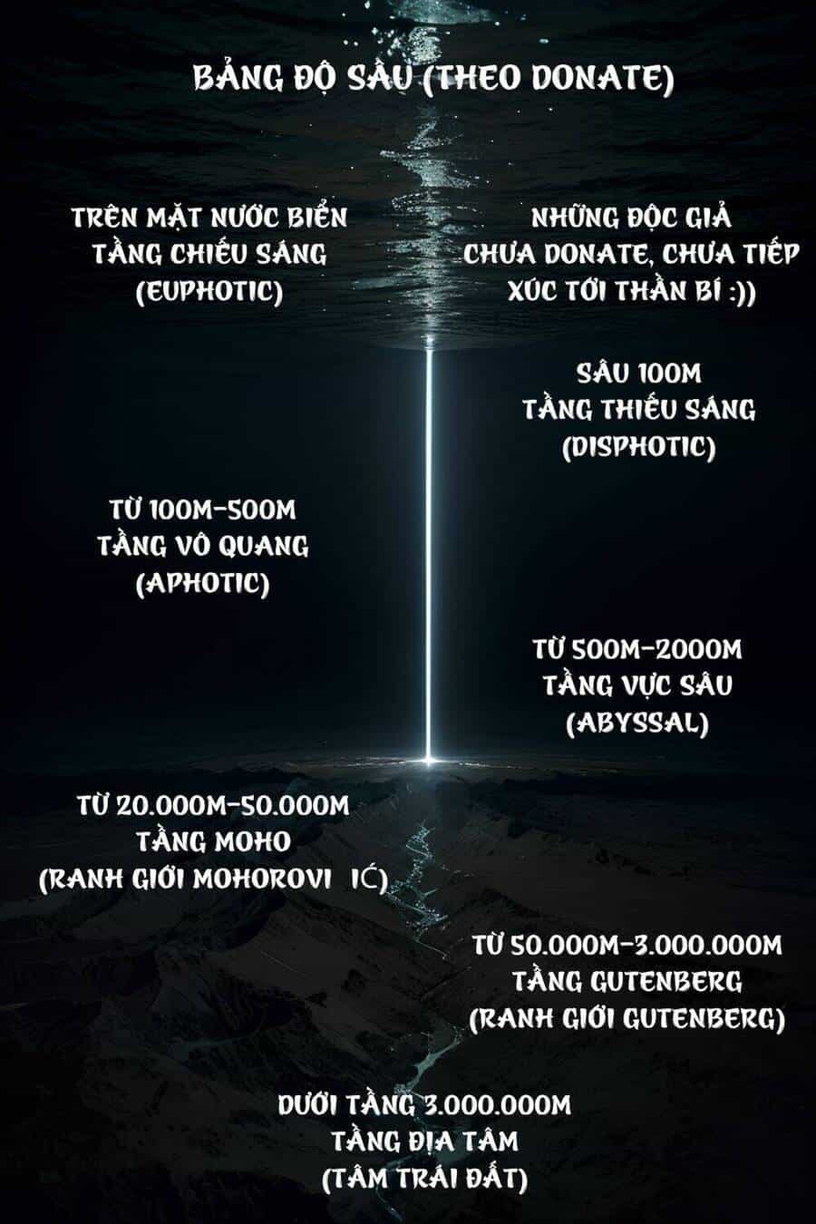Trở Thành Thần Chủ Cthulhu - Chương 190 - ảnh 75