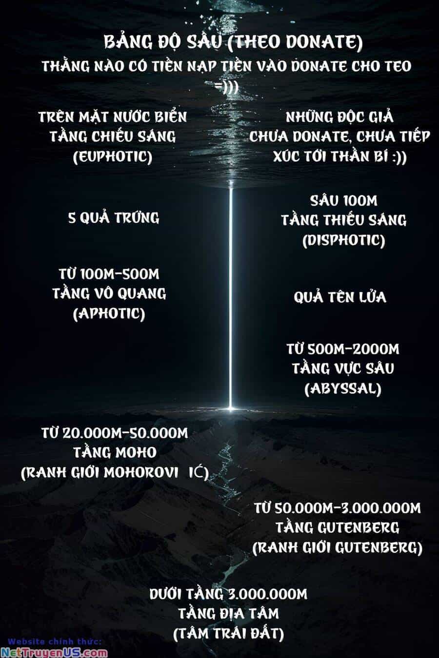 Trở Thành Thần Chủ Cthulhu - Chương 198 - ảnh 39