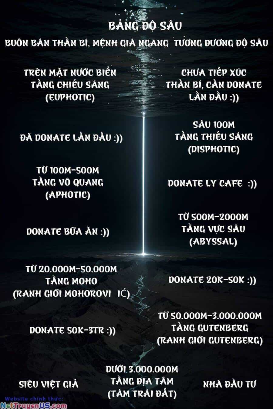 Trở Thành Thần Chủ Cthulhu - Chương 233 - ảnh 39