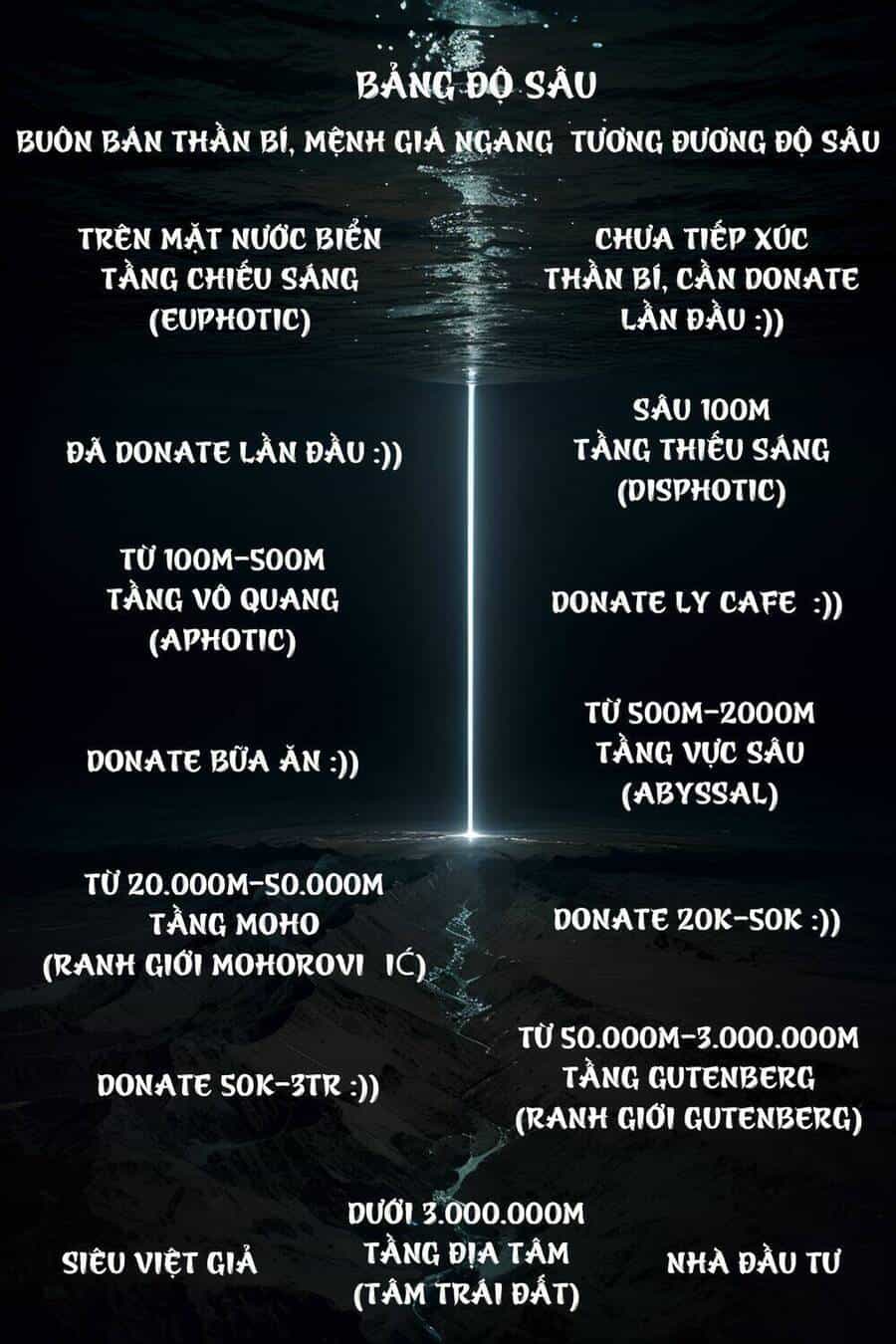 Trở Thành Thần Chủ Cthulhu - Chương 245 - ảnh 73