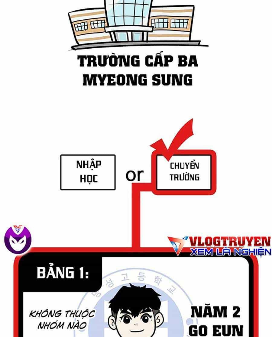 Trường Học Gangster - Chương 9 - ảnh 33