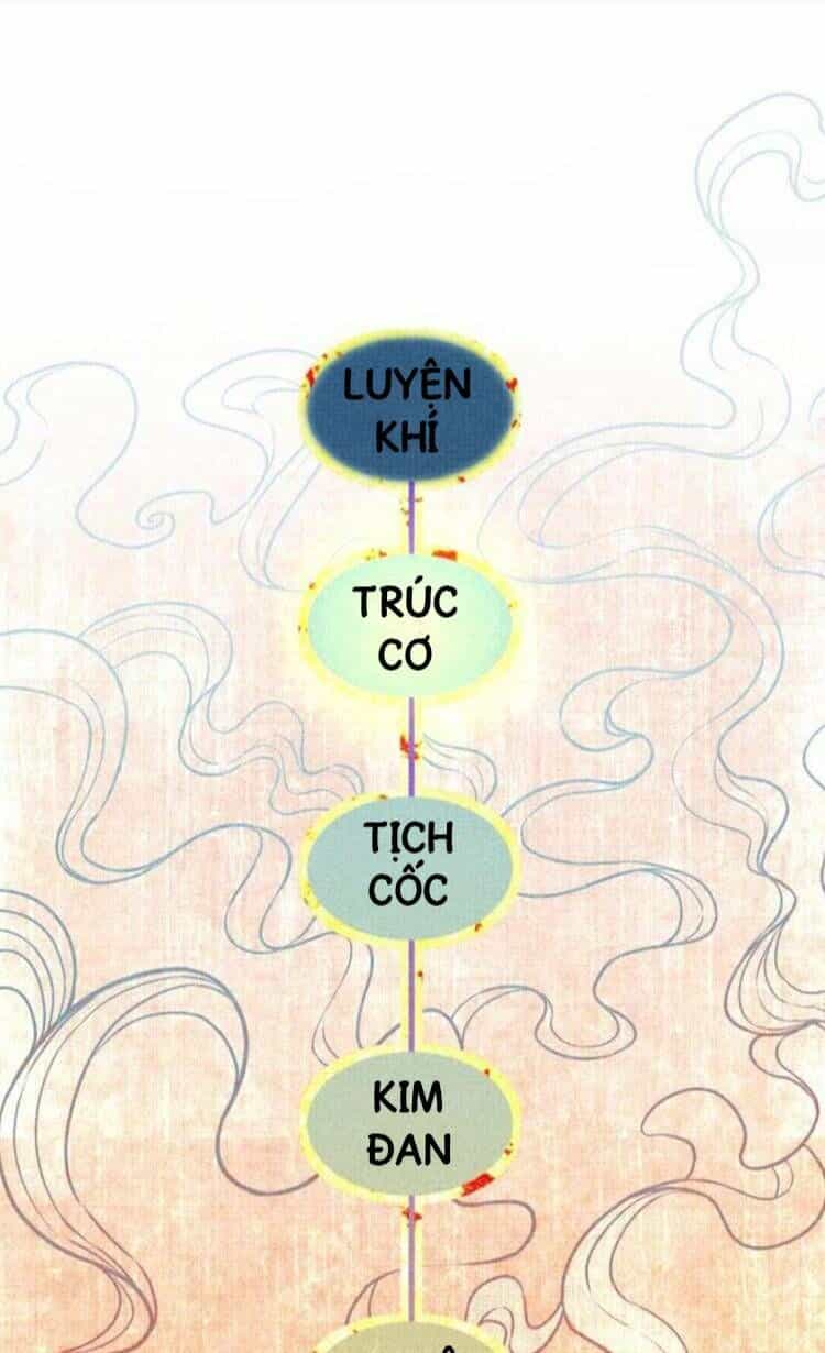 Tu Chân Cuồng Thiếu Tại Vườn Trường - Chương 21 - ảnh 38