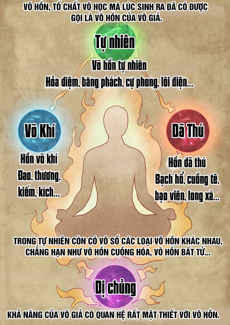 Tuyệt Thế Võ Thần - Chương 1 - ảnh 7
