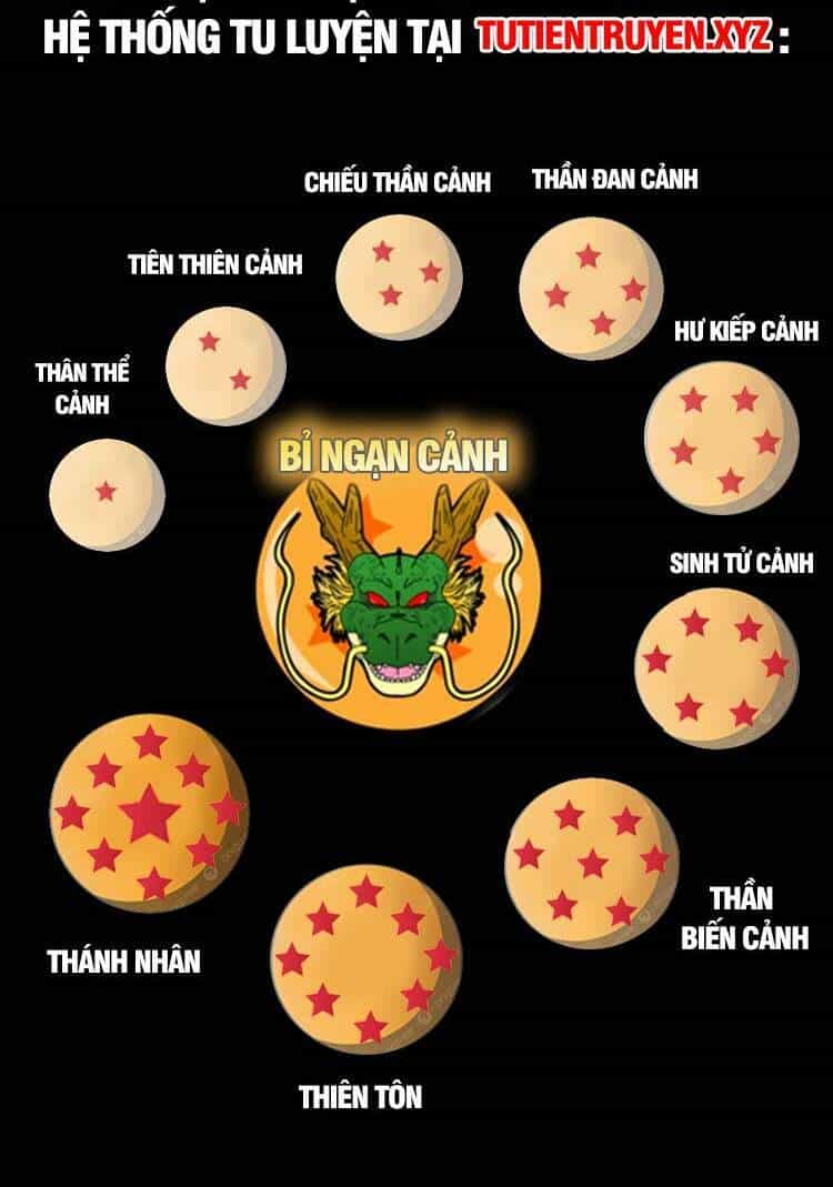 Tuyệt Thế Võ Thần - Chương 650 - ảnh 23