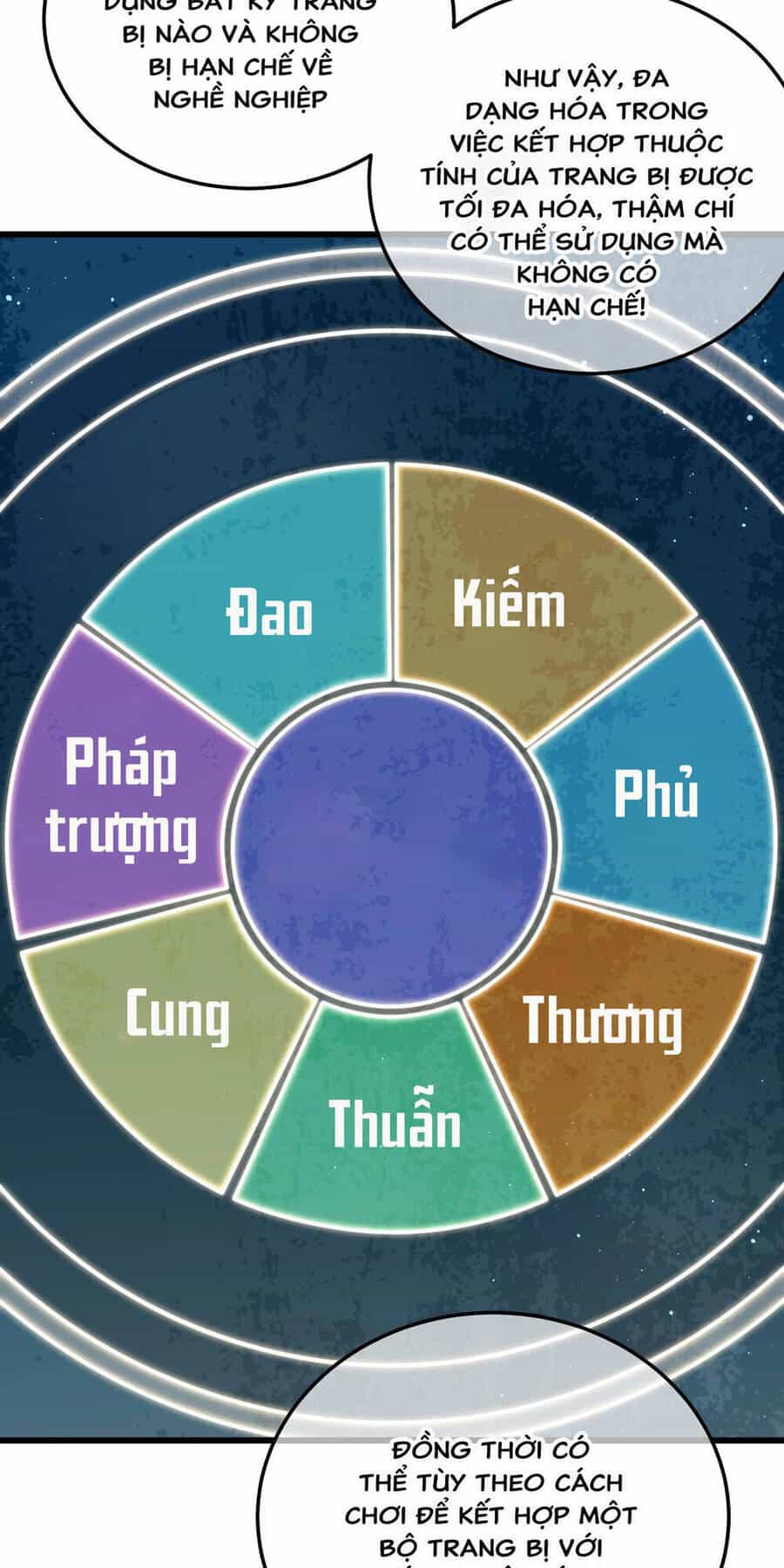 Vô Địch Bị Động Tạo Ra Tấn Sát Thương - Chương 3 - ảnh 88
