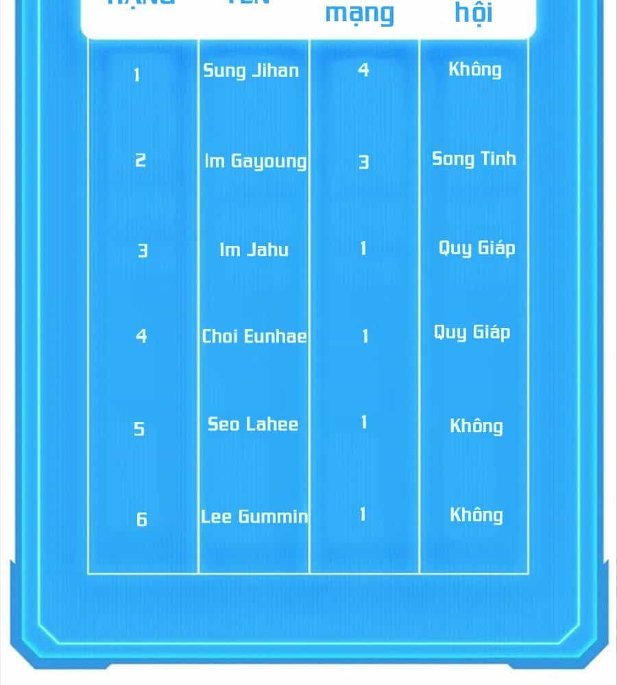 Võ Thần Hồi Quy Cấp 2 - Chương 4 - ảnh 158