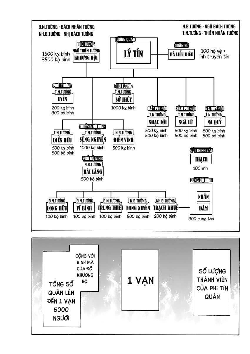 Vương Giả Thiên Hạ - Chương 643 - ảnh 3
