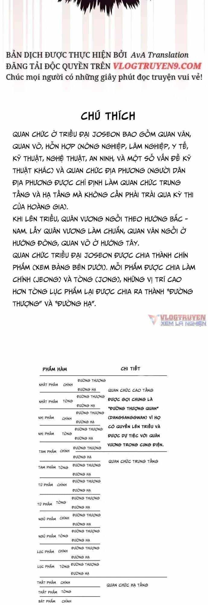 Vương Triều Đen Tối: Joseon - Chương 20 - ảnh 73