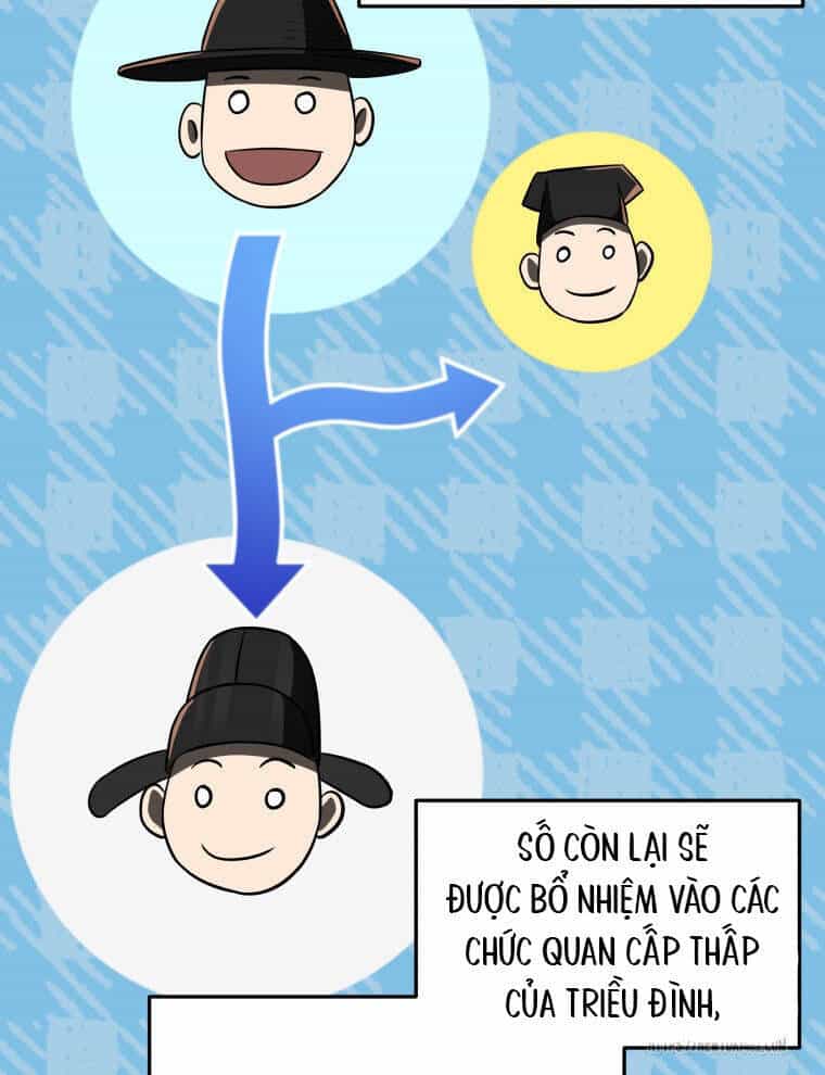 Vương Triều Đen Tối: Joseon - Chương 61 - ảnh 91