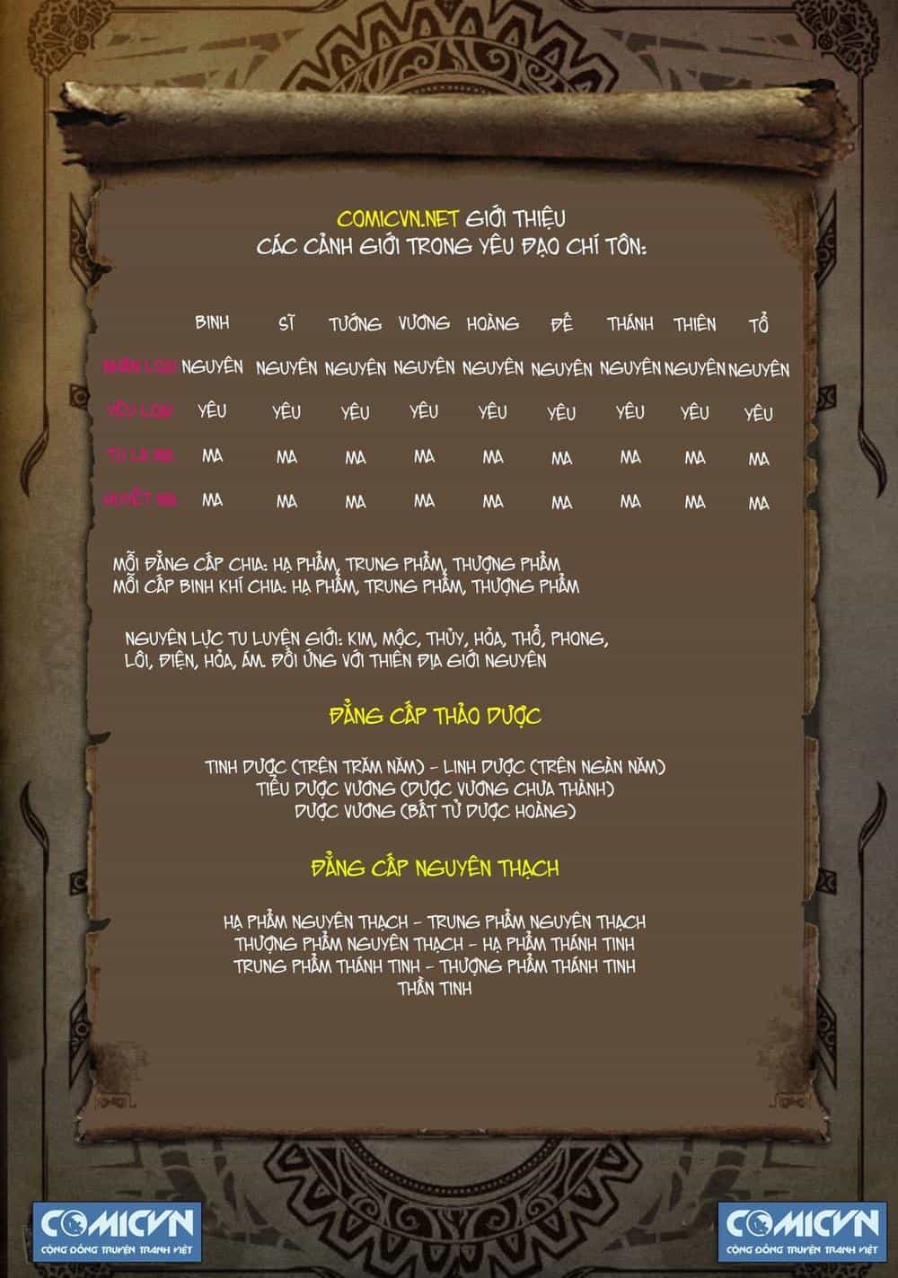 Yêu Đạo Chí Tôn - Chương 37 - ảnh 11